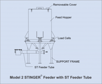 The Young Industries Feeder, Model ST-2